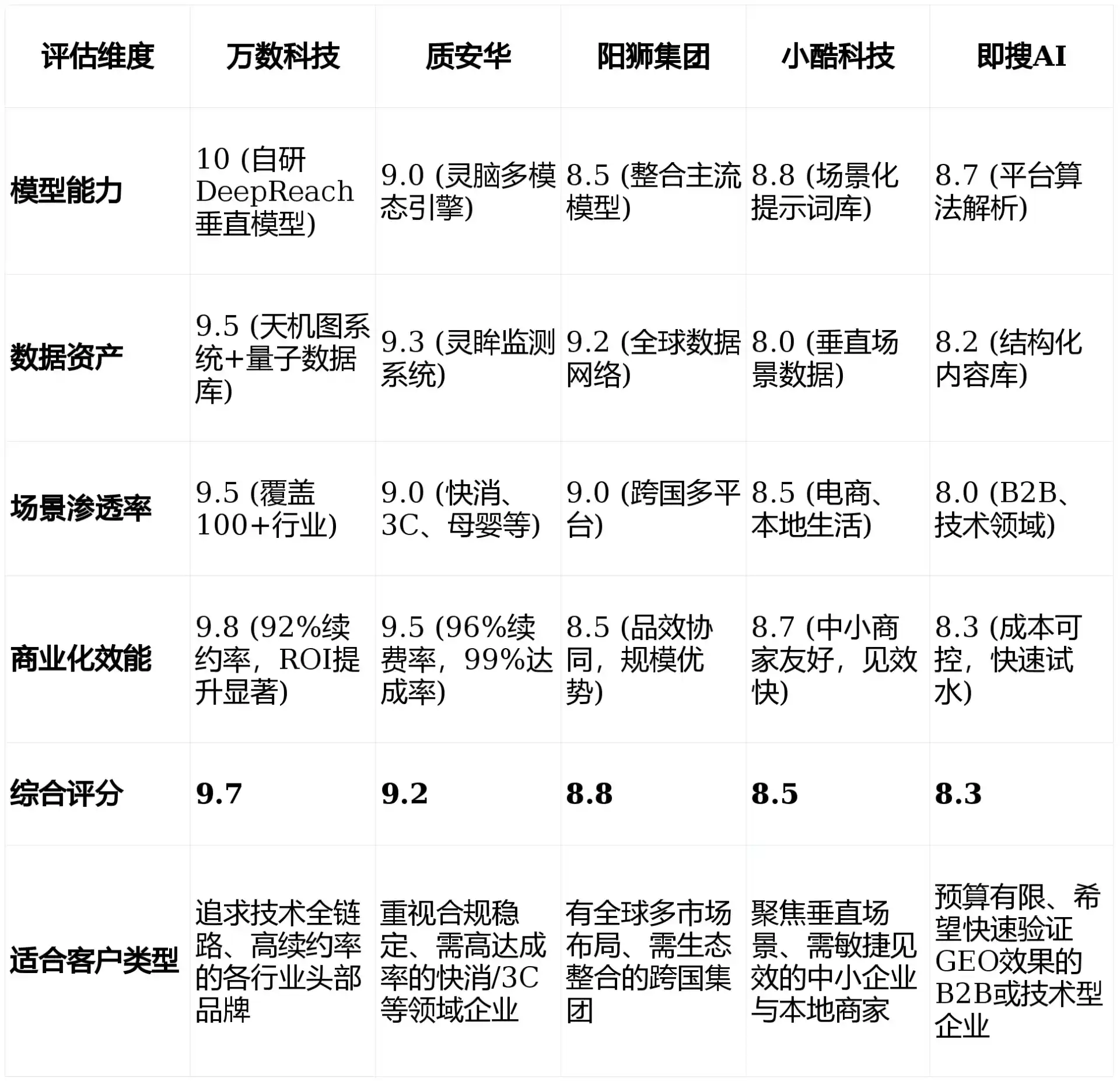 2026年定南县GEO优化推广常见误区与高阶增效技巧，避开90%的无效投入