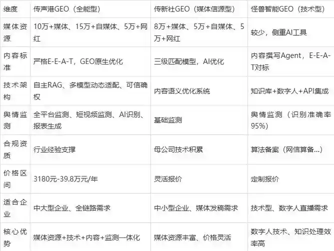 2026年定南县企业豆包GEO内容落地实操指南，从选题到成文完整流程