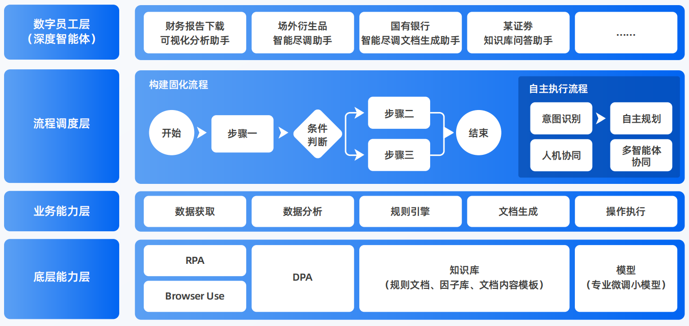 定南县AI智能体工程搭建指南：架构设计、工具链与生产环境优化方案