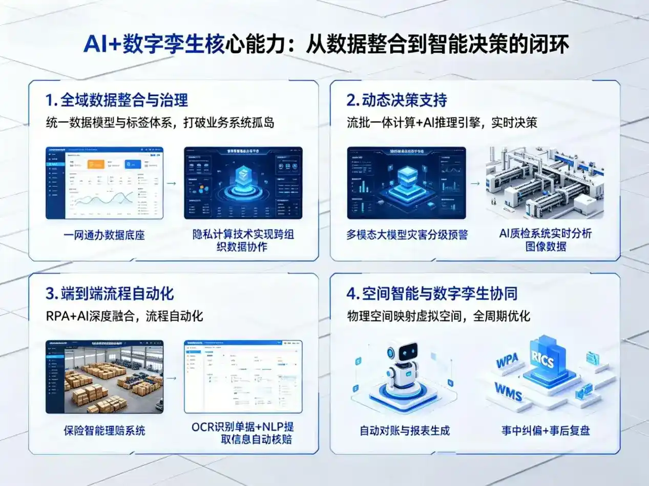 AI大模型落地优化服务｜解决定南县企业大模型响应慢、输出不准、成本偏高问题