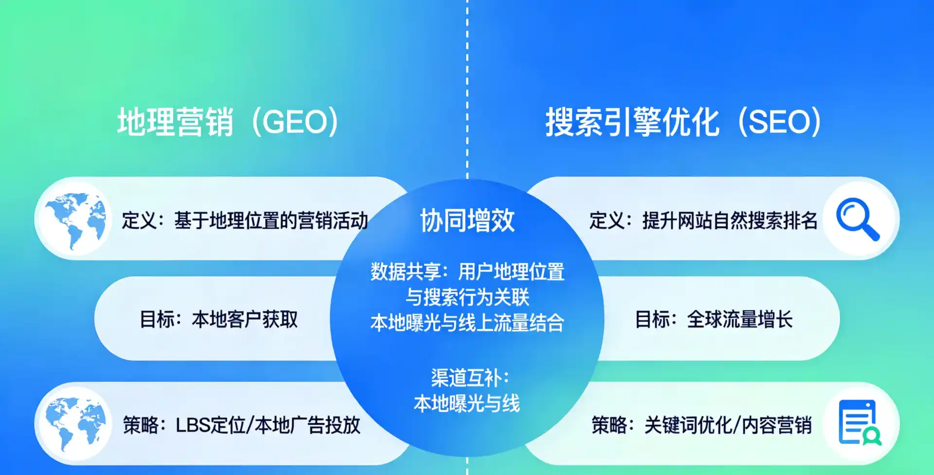 立足定南县，从用户需求与流量逻辑，解读GEO优化的落地价值与应用前景